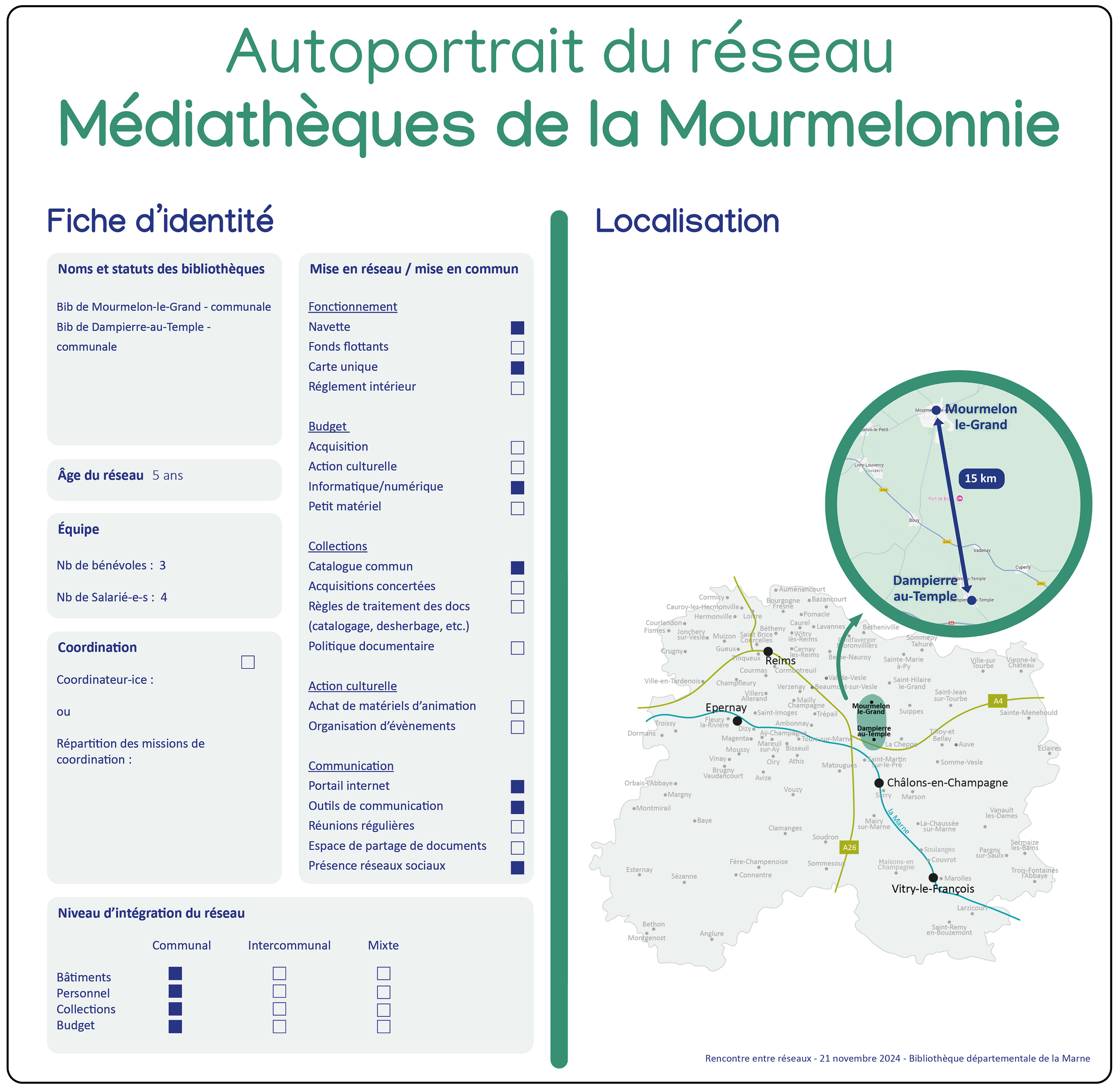 Autoportrait Médiathèques de la Mourmelonnie