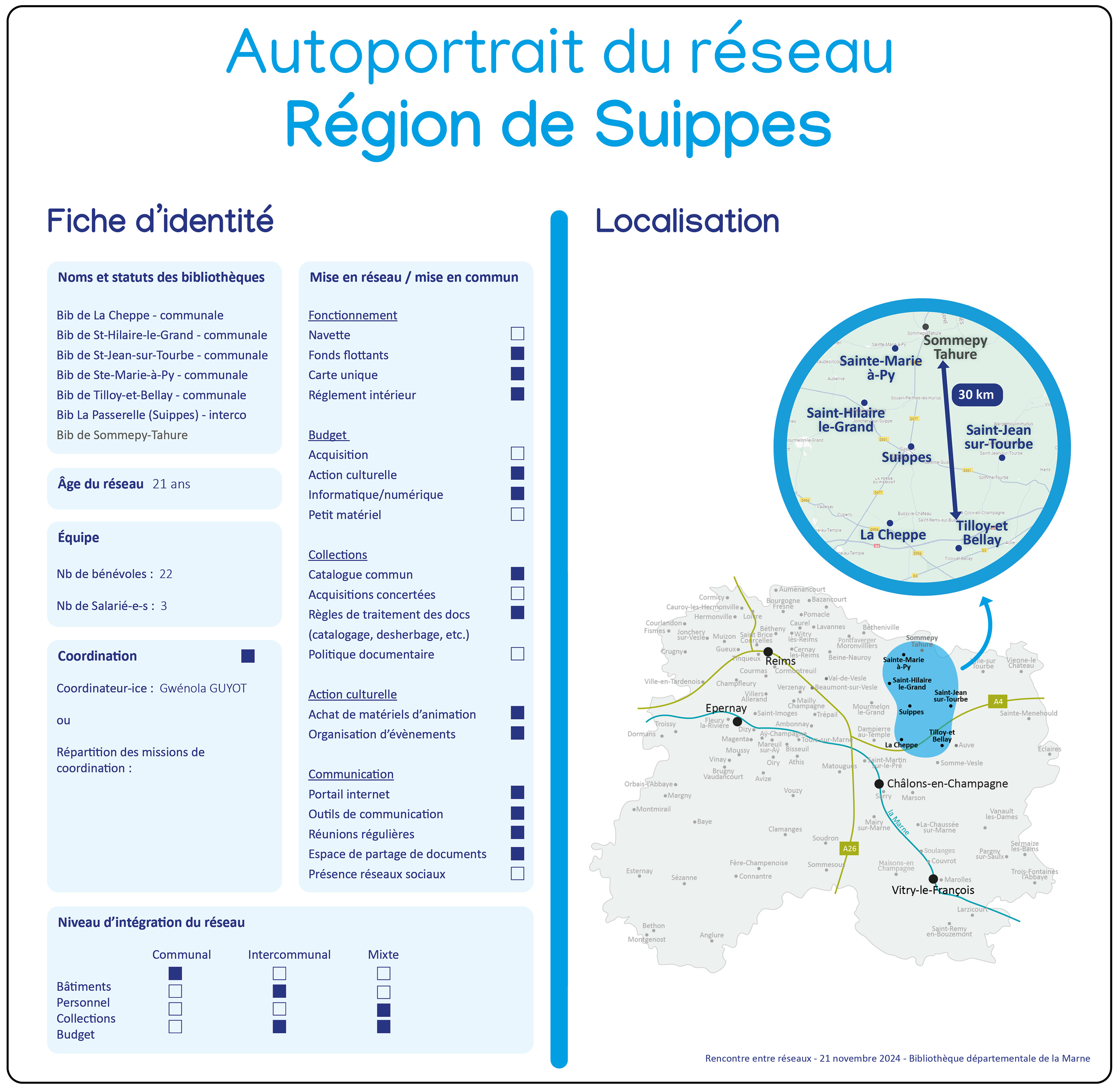 Autoportrait Région de Suippes