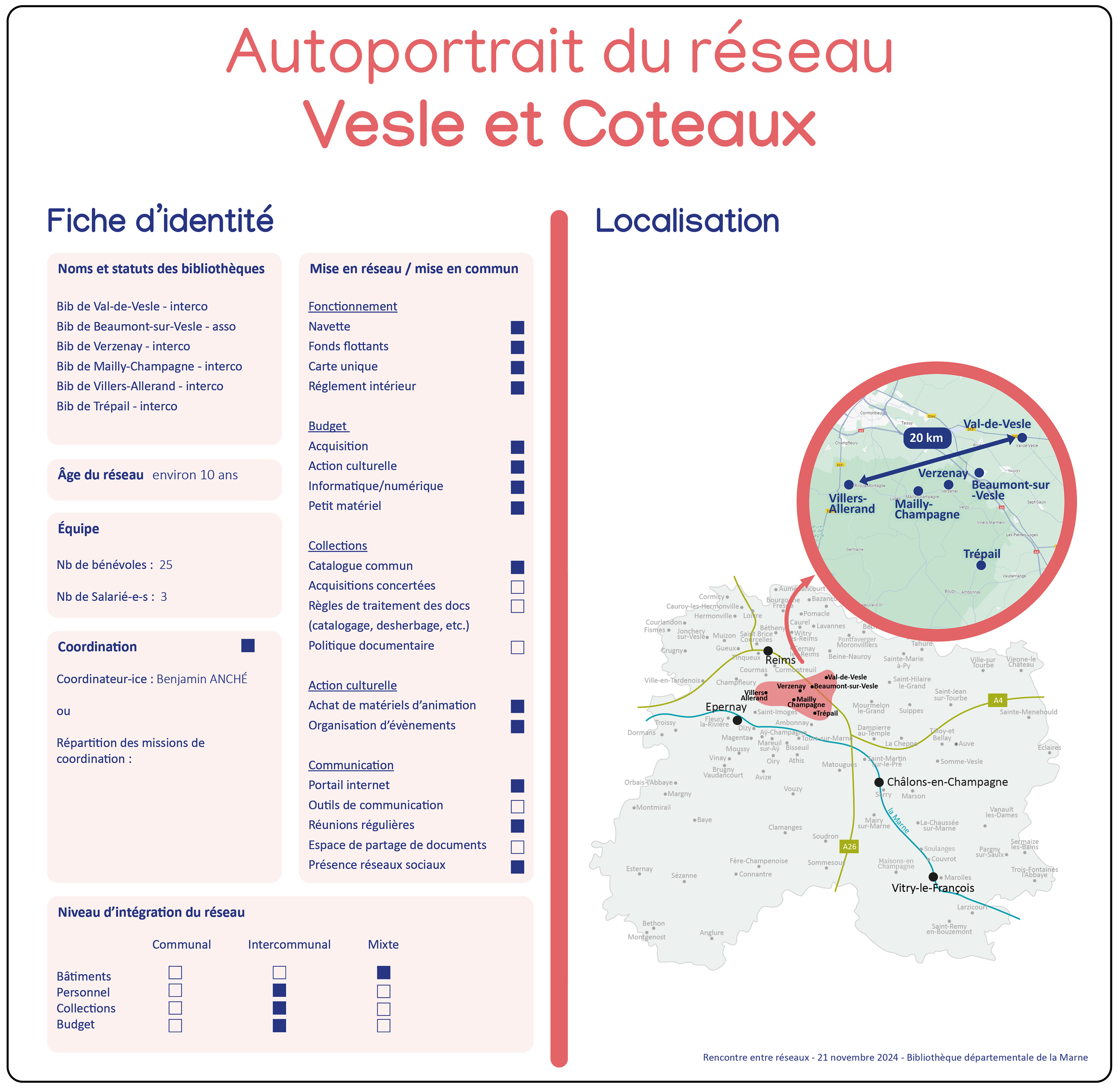 Autoportrait Vesle et Coteaux