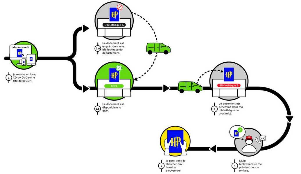 schema reservations